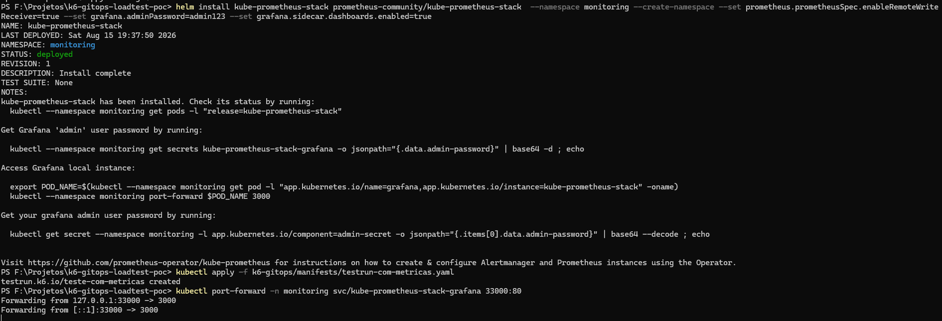 Terminal mostrando o helm install do kube-prometheus-stack, o kubectl apply do testrun-com-metricas.yaml e o port-forward pro Grafana