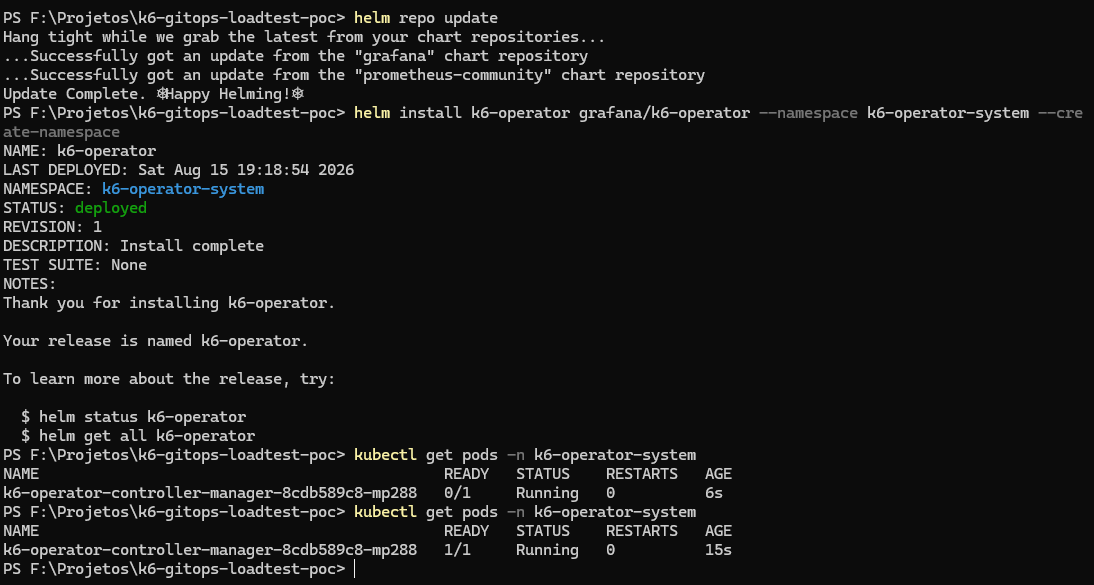 Terminal mostrando o helm repo update, o helm install do k6-operator e o kubectl get pods confirmando 1/1 Running